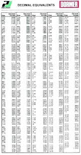 metric taps drill size buzzbazz co