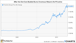 3 stocks that look just like priceline in 1999 the motley fool