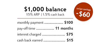 Hotels.com® rewards visa® credit card. How To Maximize Credit Card Rewards And Earn More Cash Back
