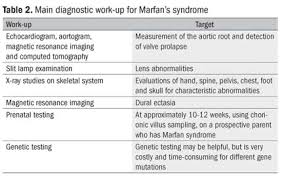 Marfans Syndrome An Overview