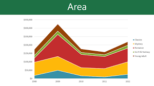 Excel 2010 Working With Charts