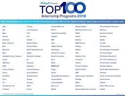 25 000 Students Voted On The No 1 Internship In America
