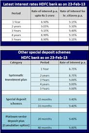 Latest Hdfc Bank Interest Rates Review Myinvestmentideas Com