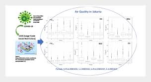 The indonesian government has instituted policies including mandatory compliance of mask use and social distancing. Multiple Air Quality Monitoring Evidence Of The Impacts Of Large Scale Social Restrictions During The Covid 19 Pandemic In Jakarta Indonesia Aerosol And Air Quality Research