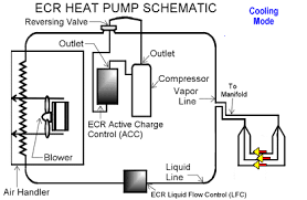 Are all heat pump systems the same? Applications Tube Pipe Fittings Direct Exchange Geothermal Heating Cooling Technology