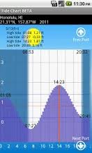 34 High Quality New Jersey Tide Charts 2019