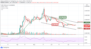 Maybe you would like to learn more about one of these? Ripple Price Prediction Xrp Usd Aims To Retest 0 65 Level Plato Blockchain