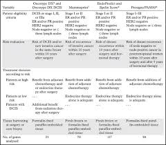 Breast cancer recurrence is breast cancer that comes back after treatment. Breast Cancer Tissue Markers Genomic Profiling And Other Prognostic Factors A Primer For Radiologists Radiographics