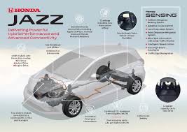 Read more about your honda jazz and get all the information about the controls, features and specifications, interior and exterior of honda jazz. New Honda Jazz To Be Sold Across Europe With Standard Hybrid Powertrain Green Car Congress