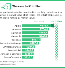 Stock market rally takes trump veto threat in stride; 401 K Investors Have Big Stake As Apple Races Toward 1t Valuation