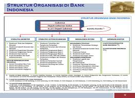 Dasar pembangunan luar bandar (dplb). Struktur Organisasi Bank Rakyat Indonesia Syariah