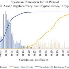 Some recent asset classes to have been created, discovered, or invented include carbon credits, data, cryptocurrencies, and environmental assets have the potential to become a new asset class. Pdf Cryptocurrencies As An Asset Class