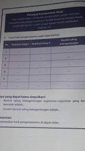 Buku siswa, lks, lingkungan sekitar dan alat ukur. Ipa Kelas 7 Halaman 40 Semester 2 Tex Tolong Dong Kak Bantuin Tex Brainly Co Id
