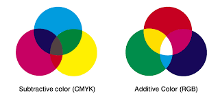 The word color has its roots (unsurprisingly) in the latin word color. Difference Between Rgb And Cmyk In Print Digital Printing