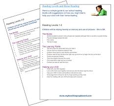 Reading Levels And Home Reading Teaching Reading At Home Reading Levels