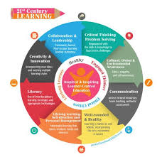 Learning 21st Century Learning Peer Learning Teachers Learning