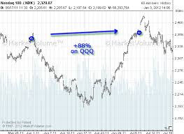 qqq options trading system june 2011