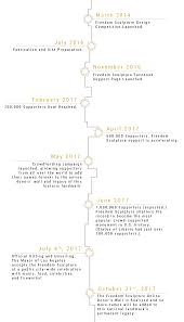 About Freedomsculpture Org What type of thing is sculpture?