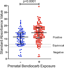 Legal words that have to appear at the bottom of a website. Exposure To Pesticides In Utero Impacts The Fetal Immune System And Response To Vaccination In Infancy Nature Communications