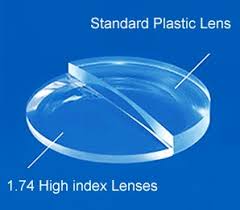 High Index Lenses Comparisons Benefits Prices 2019 Updated