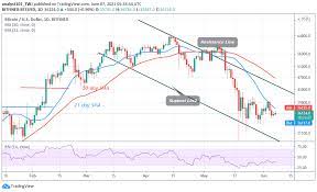 Price chart, trade volume, market cap, and more. Bitcoin Btc Price Prediction Btc Usd Stays In Tight Trading Range