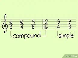 Examples of these meters include: 3 Ways To Calculate The Time Signature Of A Song Wikihow