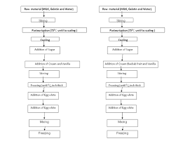 effect of baobab adansonia digitata fruit inclusion