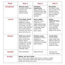 A healthy eating plan gives your body the nutrients it needs every day while staying within your daily calorie goal for weight loss. How To Eat Healthy On A Budget Health24