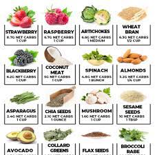 Low Carb Nuts Ultimate Guide Low Carb Fruit Low Carb Fruit List Carbs