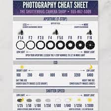 Recommended Sony A6000 Settings Sony A6000 Photography Photography Cheat Sheets Photography