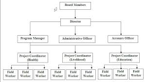 39 Logical Hong Kong Disneyland Organization Chart