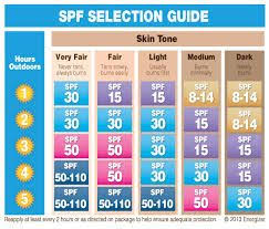 Spf Chart Google Search Sunscreen Tinted Moisturizer