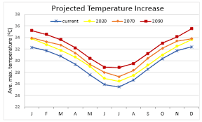 Daintree Weather And Changing Climate Conditions