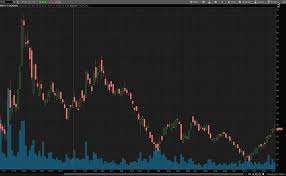 Accurate price prediction per month bitcoin in usd for 2022. B471n5egzkdomm