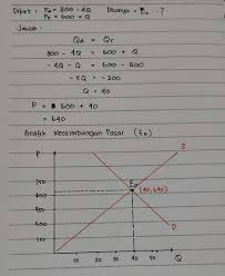 Check spelling or type a new query. Contoh Soal Fungsi Penawaran Dan Grafiknya Python