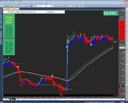 Nse Currency Usd Inr Eur Inr Gbp Inr Chart Today Update