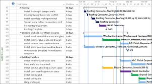 Microsoft Project Chart Www Bedowntowndaytona Com