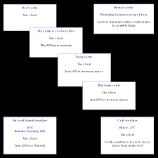 An Example Of A Loading Density Decision Chart Provided In