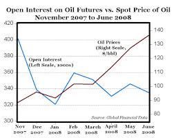 Carpe Diem Crude Oil Futures Trading Is Down But Prices Up