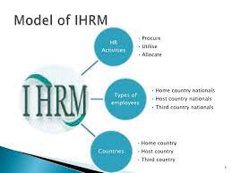 Human resource management working on international level adopt hr policies and procedures that are applicable in various. International Human Resource Management Ihrm Myventurepad Com