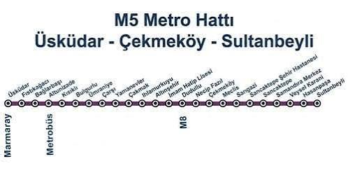 M5 metro hattı açık mı, kapalı mı? Üsküdar-Sultanbeyli metrosu neden çalışmıyor?