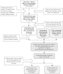 Patient Level Factors Are More Salient Than A Legislation