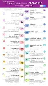 Reconversion 21 Bonnes Raisons De S Interesser A La Franchise Quand On A Envie D Entreprendre Apprentissage Changer De Metier Gestion