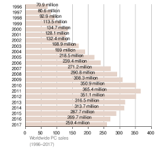 I know i have 2 stick of 8 gig but i dont know what speeds they are. Personal Computer Wikipedia