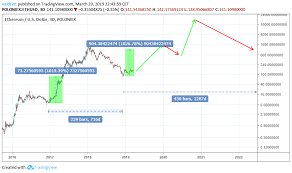 While the btc raised from about $8k at the beginning of 2020 to $40k per token in early 2021, eth doesn't show an x5 growth during the previous year. Eth Ethereum Price Prediction 2019 2020 5 Years Updated 04 24 2019 Eth Us Investing Com