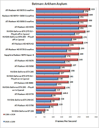 Ati Radeon Hd 5970 Dual Gpu Video Card Review Page 5 Of 13