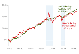 İngilizce türkçe online sözlük tureng. The Low Volatility Anomaly Examining The Evidence Insights Eastspring Investments