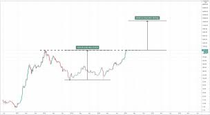 The validators stake a portion of their ethers as stake. Eth Price Predictions Can Ethereum Reach 50 000 Trading Education