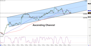 intraday charts update chart patterns on nzd usd nzd jpy