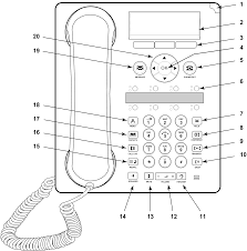 Unlocking the phone · 1.press the unlock soft key. 2